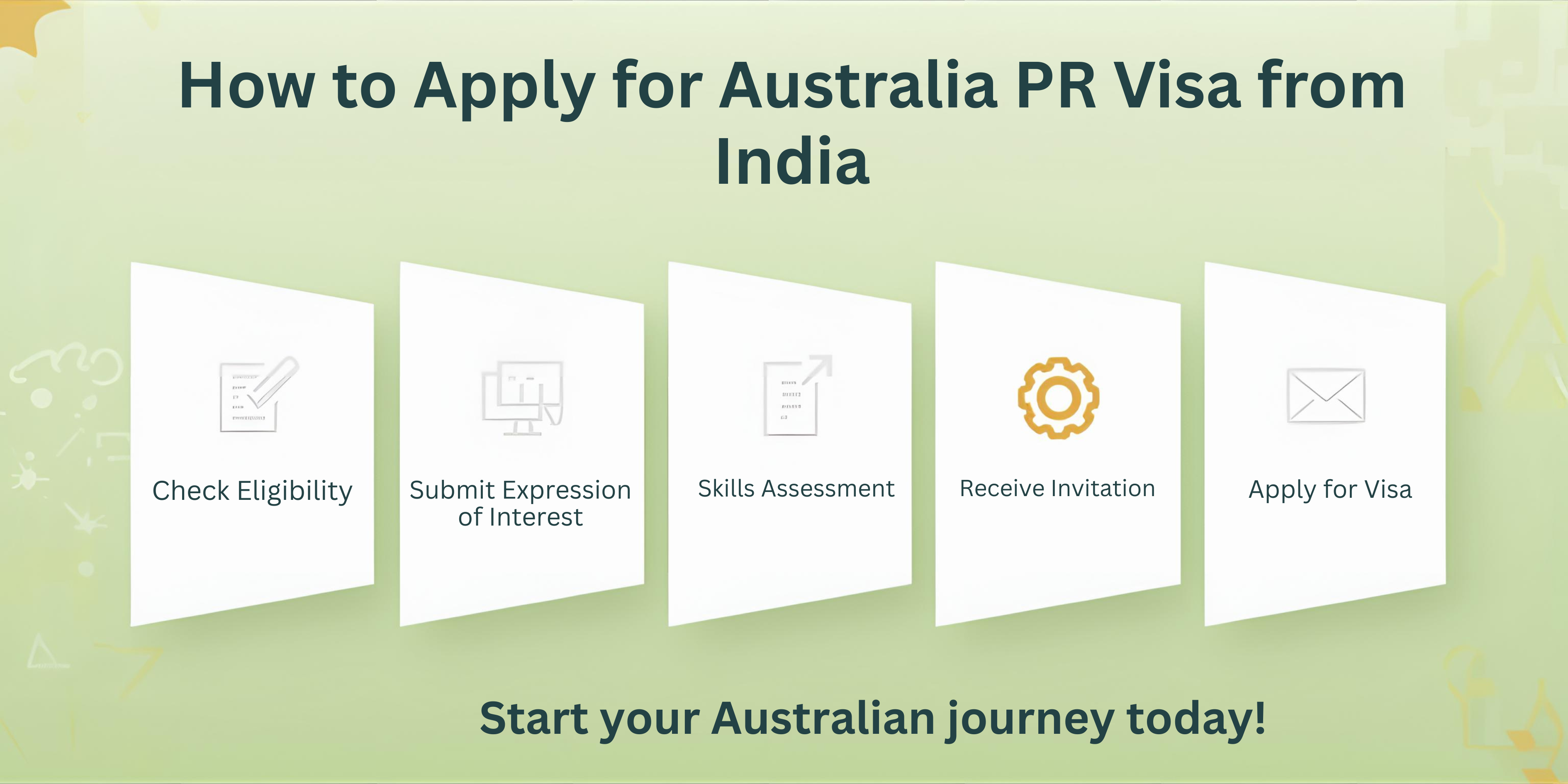 How to Apply for an Australia PR Visa from India