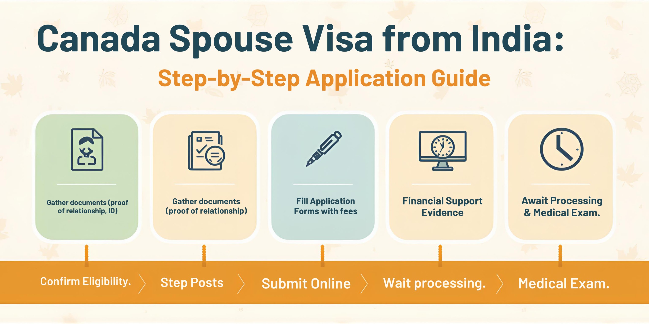 Canada Spouse Visa from India: Step-by-Step Application Guide for 2026 (Complete Process & Requirements)